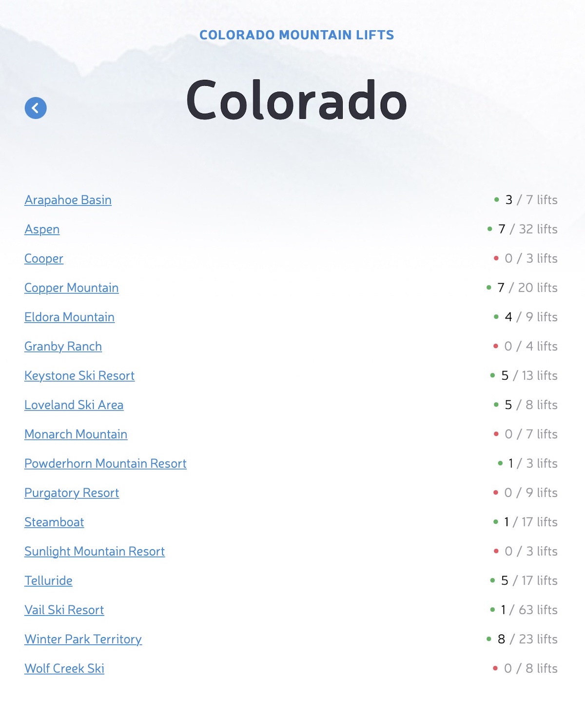 Funivie del Colorado in tempo reale.
