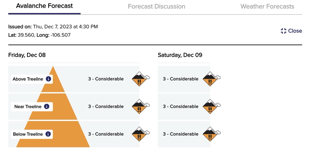 A basic CAIC forecast. Backcountry Telluride