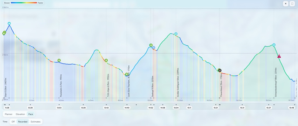 Pace mode with colorized speed sections and profile timeline.