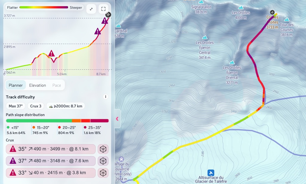 Track difficulty block with slope distribution and Crux list.