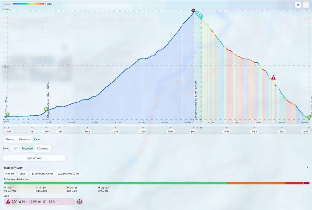 Expanded bottom-sheet profile with timeline overlays.
