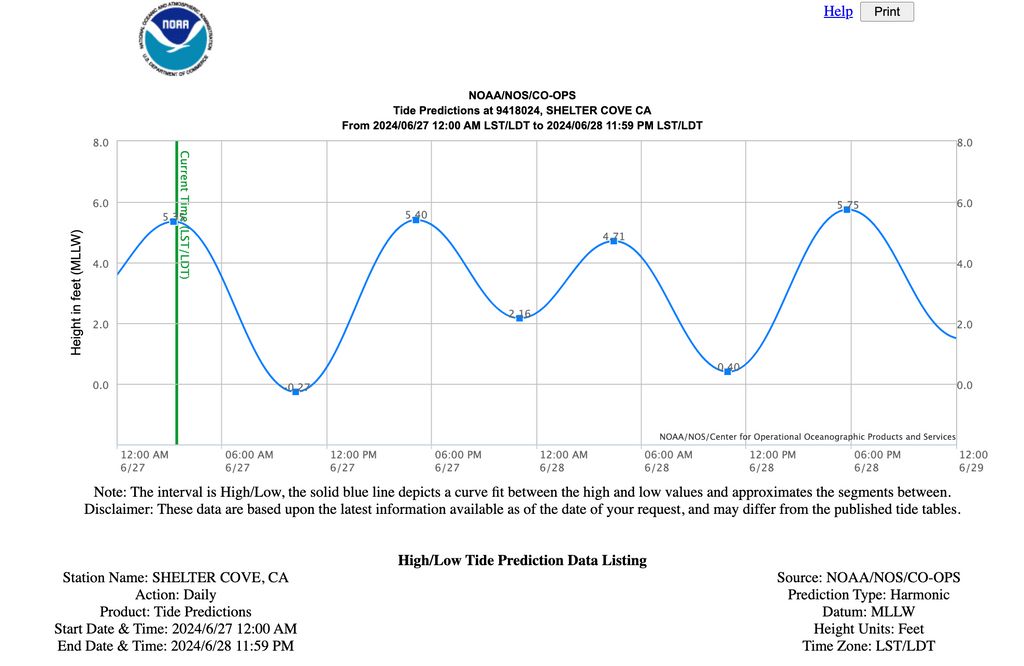 NOAA tide charts. Backpacking California’s Lost Coast Trail