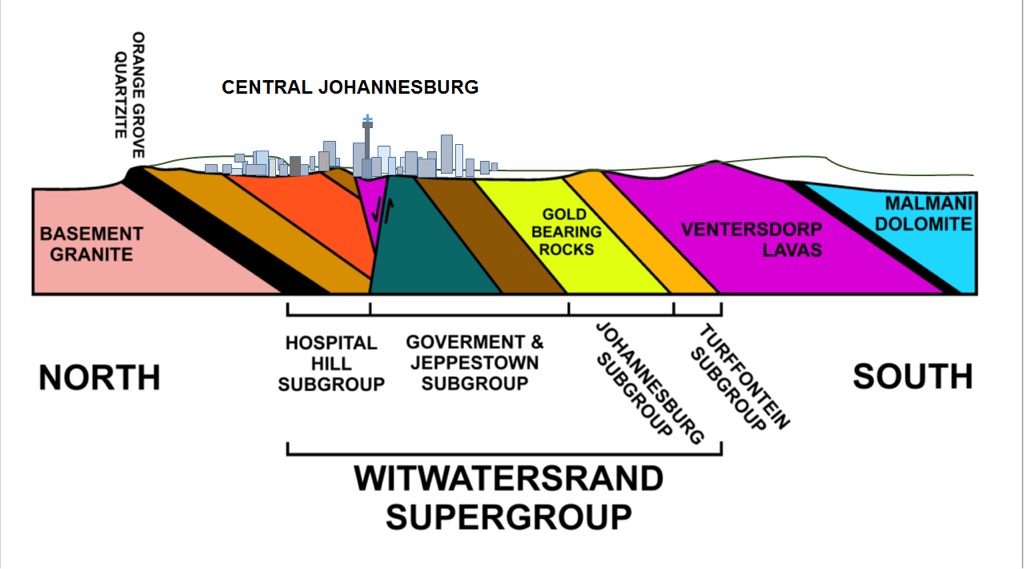 Witwatersrand Supergroup. West Rand District