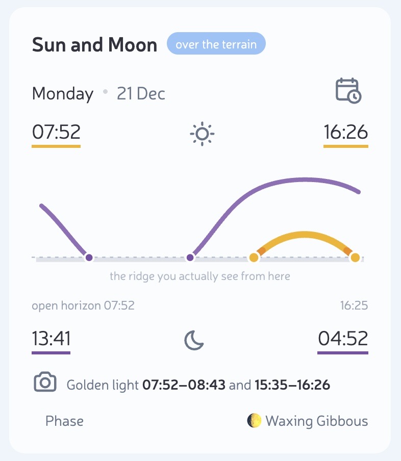 Sun and Moon panel for Dürrenstein, with a skyline diagram, terrain and open horizon times, and Golden light windows