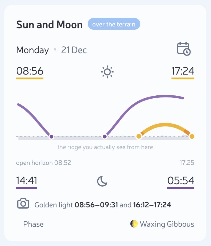 Sonne-und-Mond-Panel für den Dürrenstein mit Horizontdiagramm, Zeiten für Gelände und freien Horizont sowie Golden-light-Fenstern