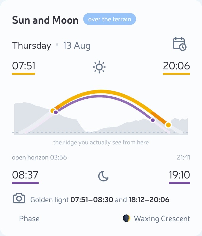Sun and Moon panel for Tarfalatjåkko showing terrain sunlight from 07:51 to 20:06, the traced ridge, Moon times, and golden light windows