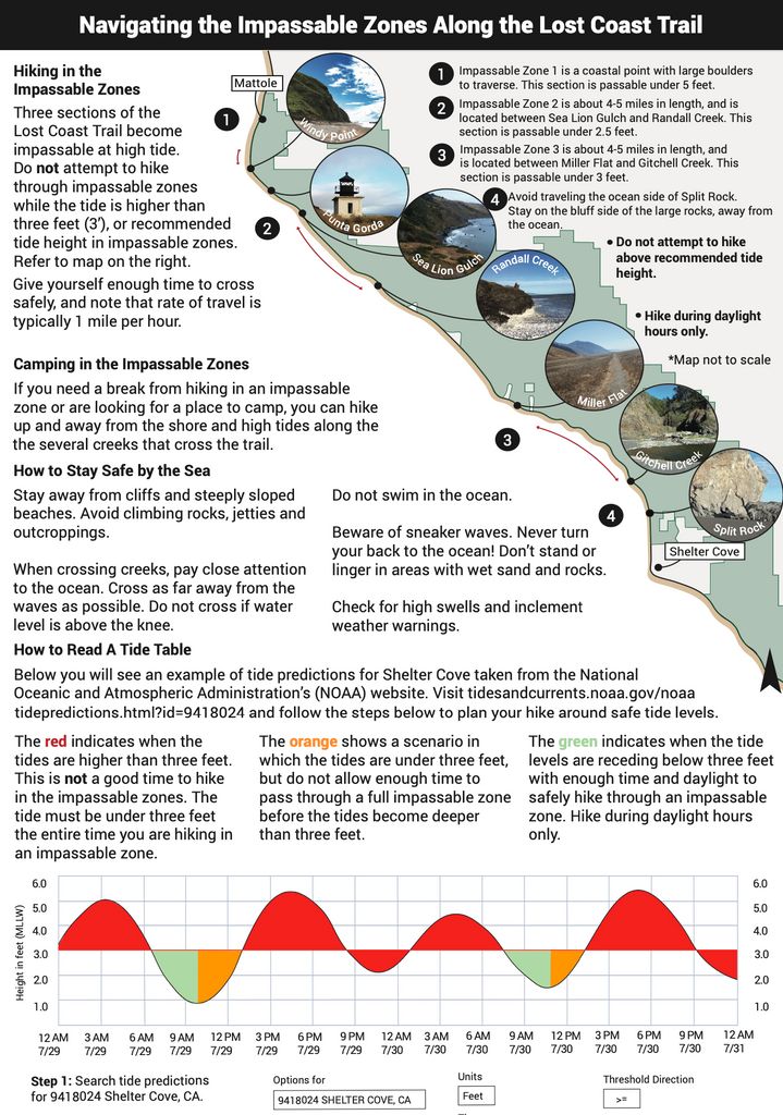 Credit: BLM. Backpacking California’s Lost Coast Trail