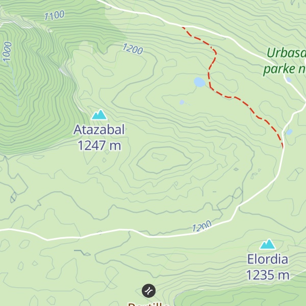 Map of Aitzuri