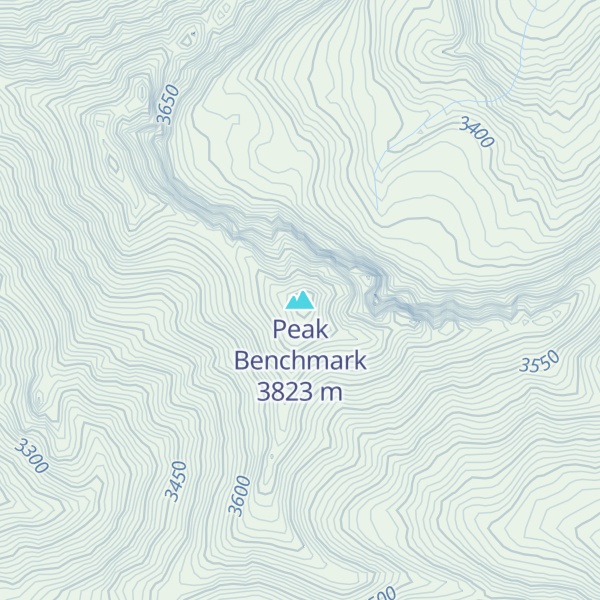 Map of Peak Benchmark