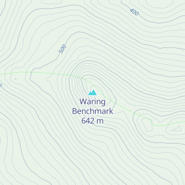 Map of Waring Benchmark