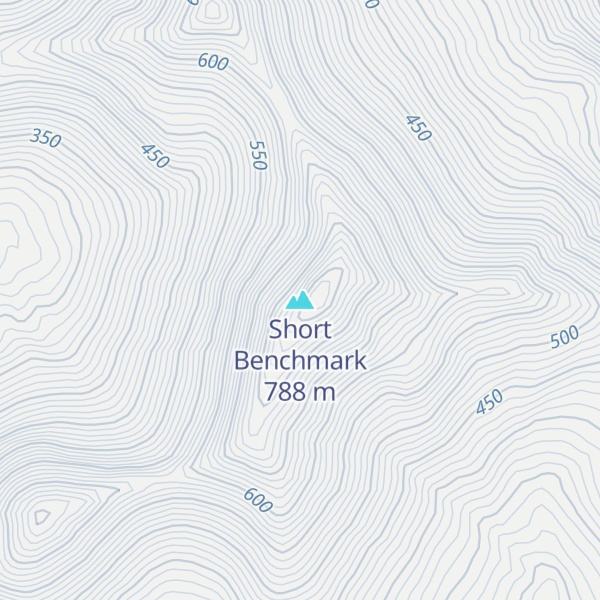 Map of Short Benchmark