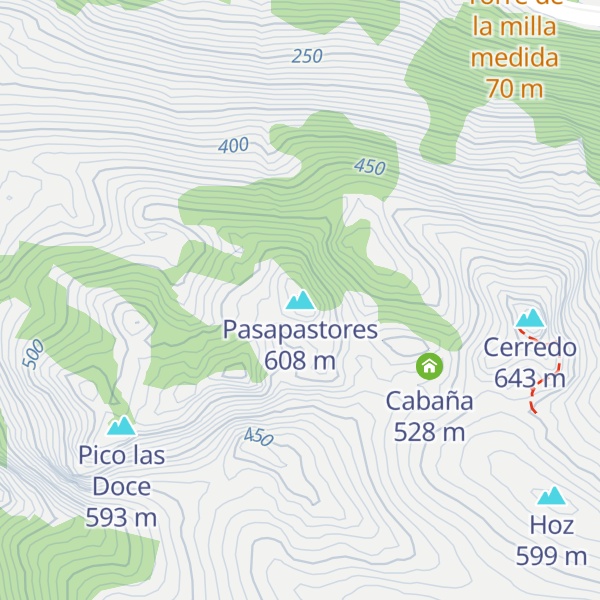 Map of Pasapastores