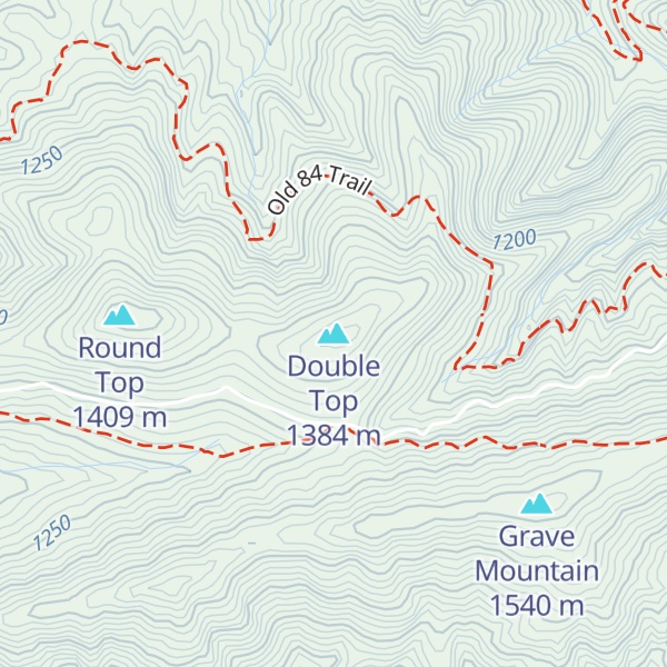 Map of Double Top