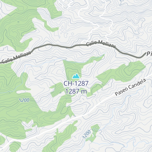 Map of CH-1287