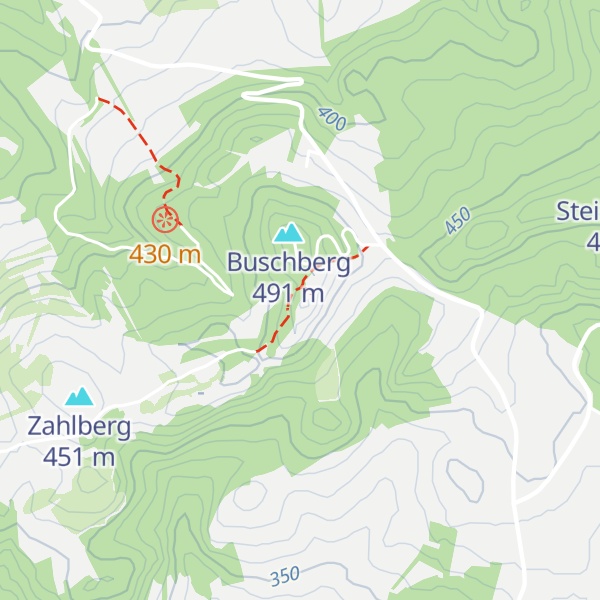 Map of Kahler Gipfel