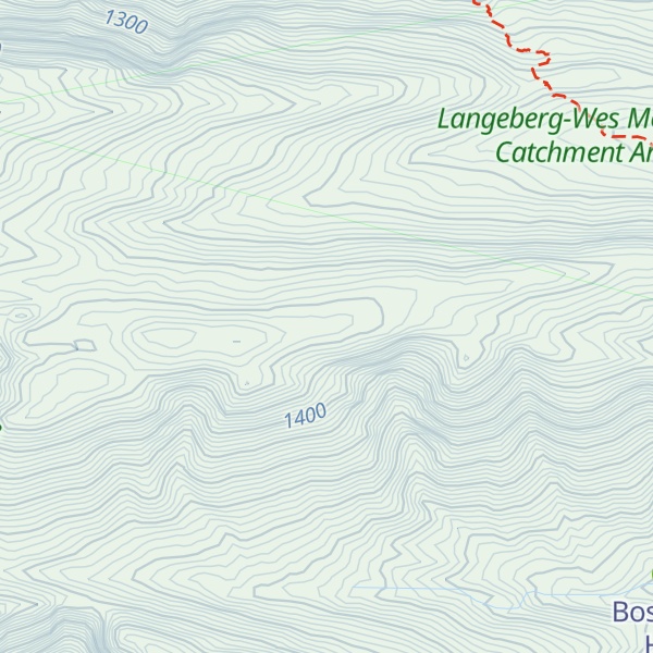 Map of Clock Peaks