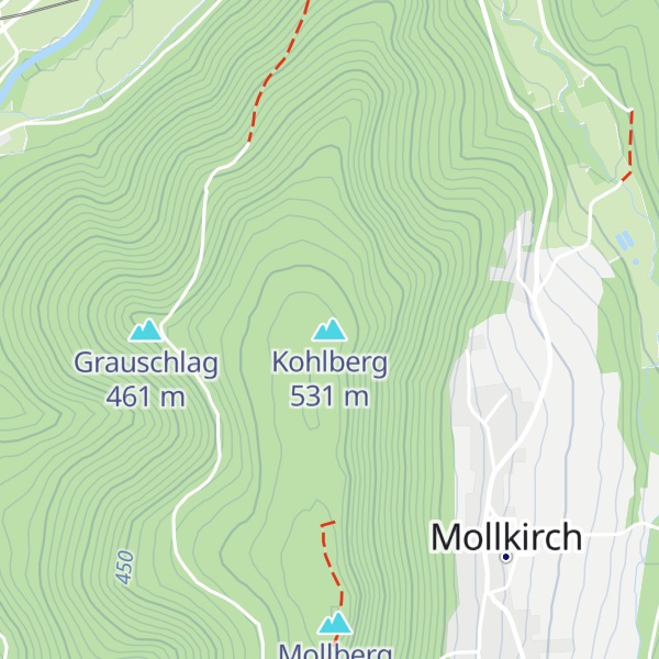 Map of Kohlberg