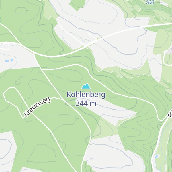 Map of Kohlenberg